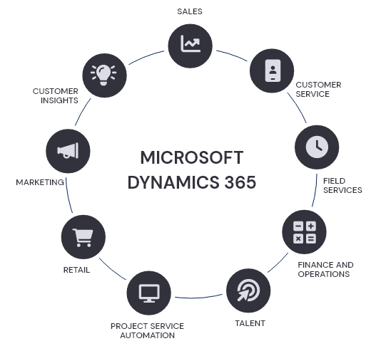 dynamics365-graph
